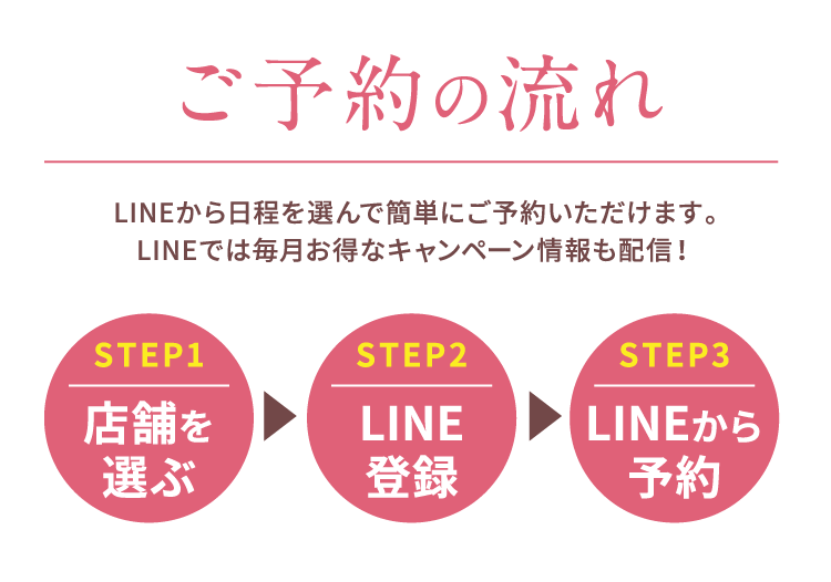ご予約の流れ