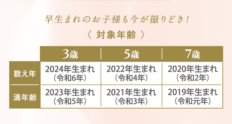 対象年齢!